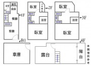 佑崧大莊園2 社區型社區唯一釋出優質別墅~LaLaport-永慶不動產~美屋系列~張小姐~ 佑崧大莊園2 社區型社區唯一釋出優質別墅~LaLaport 物件照片10